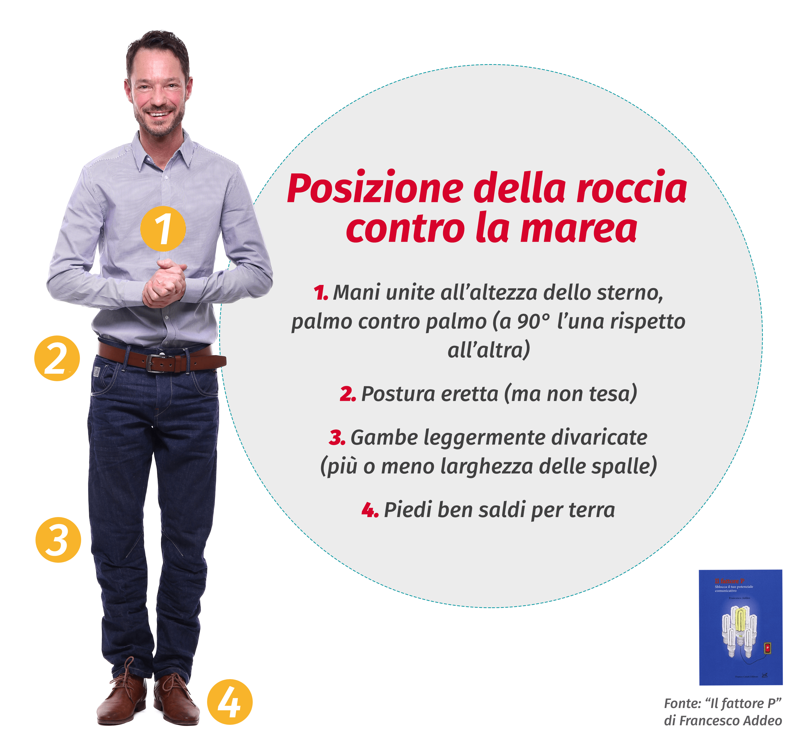 Public speaking posizione roccia